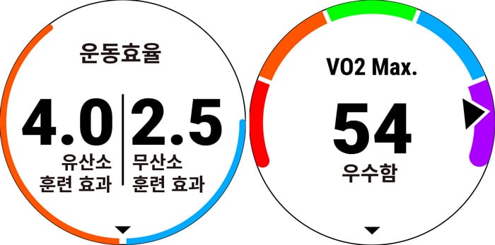 Advanced Performance Analytics