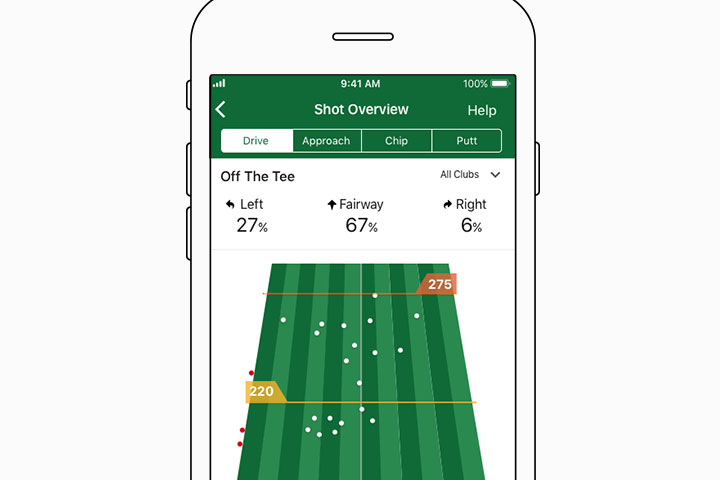 Performance stats - Garmin Golf App